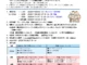 2026年度TA子育ち支援士養成講座in中部