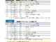 交流分析士2級受験講座ご案内
